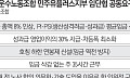 SK하이닉스가 불붙인 성과급 논쟁…통신사까지 ‘영업익 30%’ 연동 요구