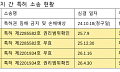 “특허 사냥 막았다”…CMTX, 램리서치 상대 특허심판 4건 모두 승소