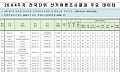 '샤이보수' 아닌 비가시 표본? 알뜰폰 사용자 누락, 지방선거 여론조사 구조적 문제