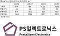 PS일렉트로닉스, ‘SMCI 파트너십’ 업고 퀀텀점프…1000억 AI 서버 계약 ‘잭팟’