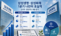 삼성생명ㆍ화재, 1분기 나란히 호실적…배당 확대 기대감