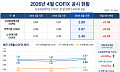 코픽스 한 달 만에 반등⋯주담대 금리 다시 오르나 [종합]