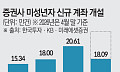 주식 안 하면 뒤처진다…군대·학교까지 번진 투자 열풍 [돈의 질서가 바뀐다 上-④]
