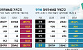 [단독] 한국거래소, 장외파생 안전판 점검…위기 시나리오·증거금 기준 손본다