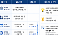 가상자산·GA까지 확대…금감원, 금융권 ‘버그바운티’ 실시