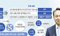 신한 퓨처스랩 800사 몰렸다…발굴부터 글로벌까지 [생산적 금융, 성장의 길을 열다]