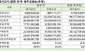 손자회사의 역흡수…세기상사, ‘지배구조 정점’ 우양수산 합병