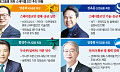 은행권 스테이블코인 경쟁 본격화⋯제휴·기술검증 ‘속도전’