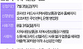 고유가 피해지원금, 기름값 아닌 '이곳'에 쓴다 [데이터클립]