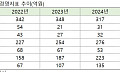 공모 실탄 쥔 애드포러스, 몸집 더 큰 ‘온더플래닛’ 품는다