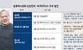 삼성은 기술력, 하이닉스는 공급망…강점 내세워 AI 승부수 [컴퓨텍스 2026]