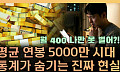 평균연봉 5000만 원이라는데⋯내 월급은 왜 그대로일까 [T 같은 F]