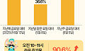 월드컵 무관심이라더니…오전 치킨·피자 배달 '폭증' [데이터클립]