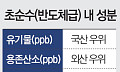 [단독]국산화 '반도체 생명수' 수질 日 턱밑 추격…유기물은 우위 [물의시대中]