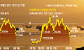 미국·이란 빅딜 가시화…브렌트유, 3개월 만에 70달러대 [종합]