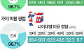 "한 번만 더하면 뽑힐 거 같은데"…멈추기 힘든 인형 뽑기·가챠 [데이터클립]