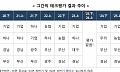 KB국민은행, 금융위 기술금융 평가서 1위…2위는 농협은행