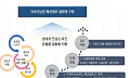 서울 패션제조업 양극화 심화 해결책은?⋯"유형별 맞춤 지원 필요"