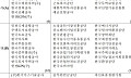 가스공사·한전·국립공원공단 등 기관장 경고…중대재해 책임 물은 경평 [2026 공공기관 경평]