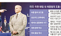 미·이란, 60일 내 최종합의 로드맵 도출…호르무즈 안전통항 핫라인 구축 [종합]