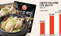 열불 나는 여름 외식물가...식품업계 ‘가성비·차별화’ 메뉴로 확대[치솟는 물가, 한끼 전쟁]