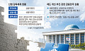 금융당국도 인정한 한계⋯감독체계 손질 불가피 [신협, 그들만의 왕국 ⑦]