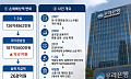 [단독] 우리은행, 키코 유사 파생상품 배상액 187억원으로 늘었다