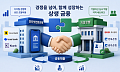 지역에 갇힌 지방은행⋯인뱅과 손잡고 전국구 노린다 [인뱅·지방은행 동맹]