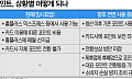 홈플러스 문 닫는데 "내 포인트 어쩌나"⋯ 보상 주체는 '깜깜'