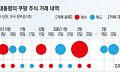 ‘유출 이어 화재까지’ 쿠팡發 리스크 반복…한국 법 잣대에 한미 통상 시험대