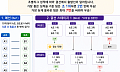 KeSPA컵 우승 조건은?⋯조 1위는 단 2승, 조 4위는 최대 7승