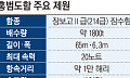 [단독] 홍범도함 화재, 3개월만에 손실 따진다…“조만간 해군 입회 평가”