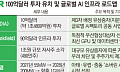 엔비디아·브룩필드가 네이버에 100억달러 투자한 이유 [양강전 속 韓의 AI 승부수]