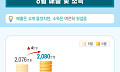 서울 소상공인 체감경기 2개월 만에 반등…매출은 증가, 소득은 감소