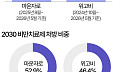 마운자로 맞는 10대, 5개월 만에 1.5배 증가 [데이터클립]
