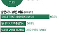 창고형 약국, 10명 중 9명 아는데 안 가는 이유는 [데이터클립]