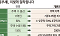 ‘20억 1주택’ 비거주자, 종부세 내년 4배 뛴다 [2026세제개편]