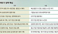 ‘창업-도약-재도전’ 연결… 중기부, 중소·벤처 ‘성장사다리’ 짓는다