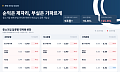 5대 은행, 상반기 9조 벌었지만 ‘건전성 뒷걸음’⋯중기대출 문턱 높아지나 [은행권 '10조 부실' 경고등]