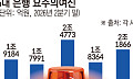 건전성 '시한폭탄' 커졌다 [은행권 '10조 부실' 경고등]