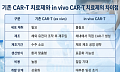 J&J도 참전…빅파마, 차세대 ‘in vivo CAR-T’ 선점 경쟁 본격화