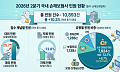 손보사 민원·분쟁조정 증가세 유지…협회 이관효과는 ‘아직’