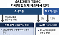 소니ㆍTSMC, 日 구마모토 9조원 합작 투자⋯이미지 센서 반도체 양산