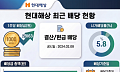 현대해상, 여전한 배당 제한…주주환원 '대안 카드'는