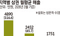 인구 줄자 지갑도 닫혔다… 서울 매출의 36% [지방상권 생존 지도]