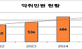 정읍시, 악취 감시망 확대…무인포집기 42대 운영