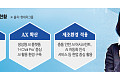 정의선 회장도 직접 ‘바이브 코딩’…현대차그룹, 전사 AX 가속 [종합]