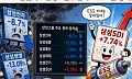 삼성전자 9%·생명 13%↓…역대급 환원에도 그룹株 급락