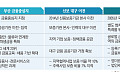 기관만 옮겨선 안 컸다⋯‘부산 금융중심지’ 17년의 교훈 [금융 이전의 역설]