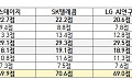 모티프 이의제기에 과기부, 독파모 점수 전면 공개…SKT 1위